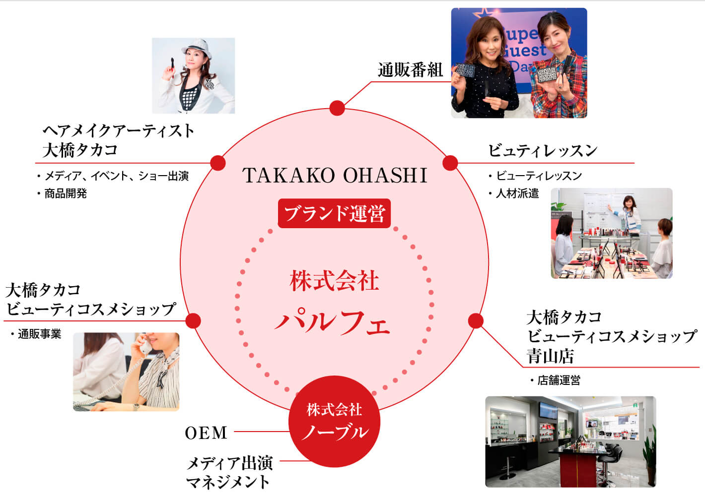 株式会社パルフェ